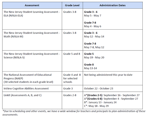 Curriculum / Assessment